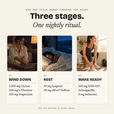 Three stages of one Downshift stick: wind down, rest, wake ready, with the ingredients and doses for each.